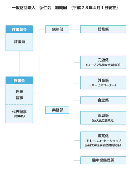 soshikizu