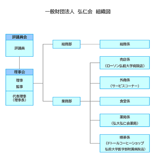 soshikizu